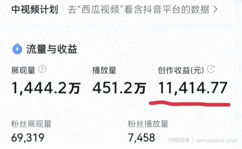 她，靠1套“指令”30秒1篇原创作品？内部独家玩法，1天2000+？