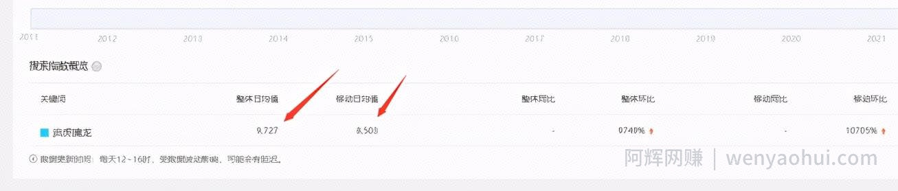一天赚3万的暴利项目，这套操作99%都想不到
