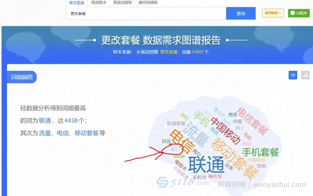 细分领域帮助更改手机5元套餐月收上万，无本项目
