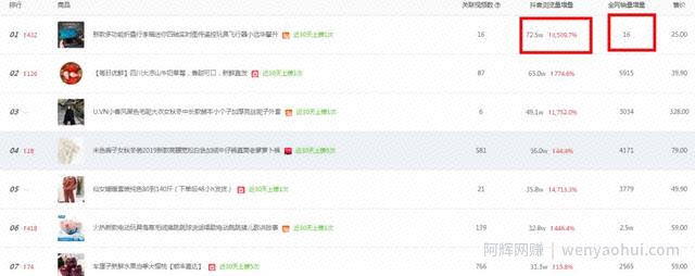 抖音带货翻车！300W播放仅卖16单！8个选品技巧教你完美避坑！