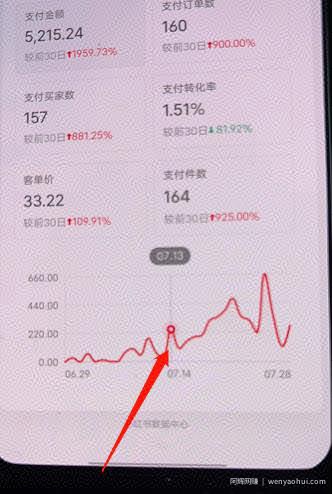 绅白不白小红书无货源第三版，零投入起店，无脑图文精细化玩法，单量上限低，利润大