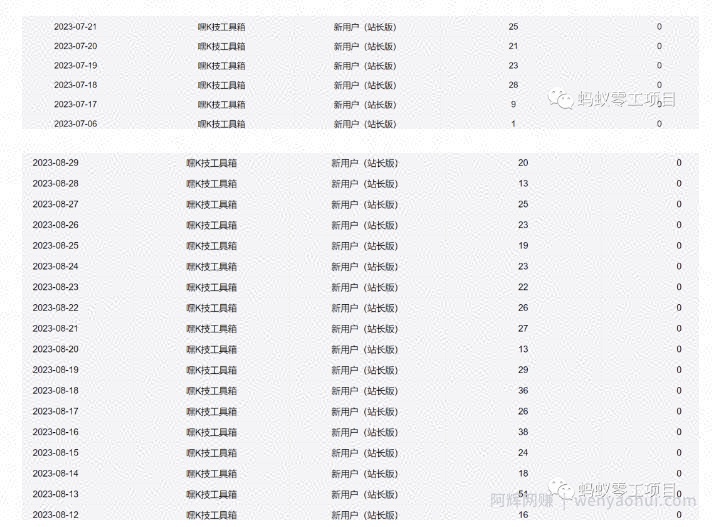 利用前端公域，带动网盘新用户，获得精准流量+佣金（揭秘）