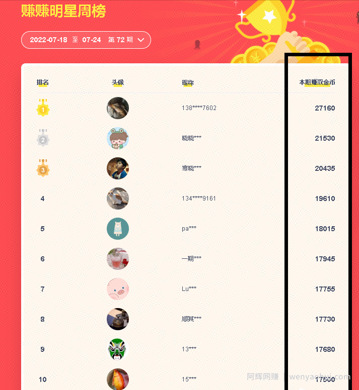 1天赚100+的调查賺米项目，闷声发财的小副业