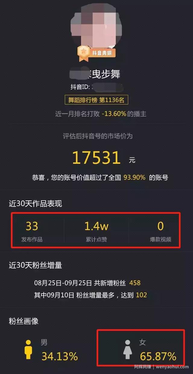 跳舞能賺米吗?分享几个鬼步舞通过抖音短视频的变现思路