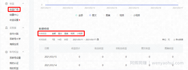 简单到会上网就能賺米的副业，9种变现模式，适合宝妈和上班族！