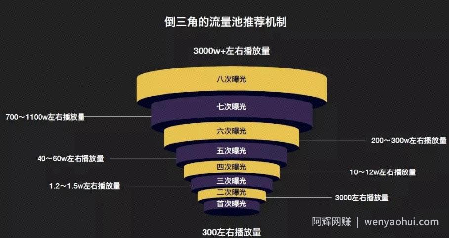 一套模板快速变现，小白也能做的抖音垂直号