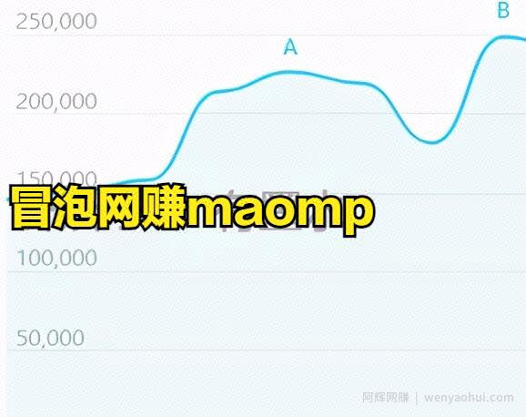 普通人如何通过抖音/快手这类短视频平台的mcn机制赚到属于自己的第一桶金