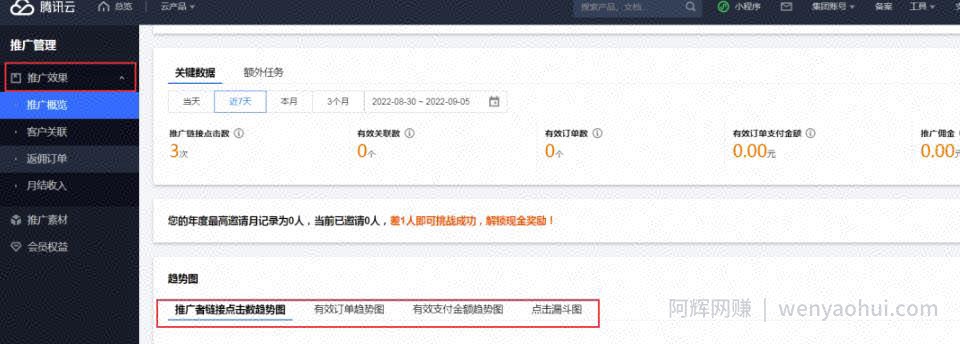 背靠腾讯云的CPS賺米项目，正规长期可做！
