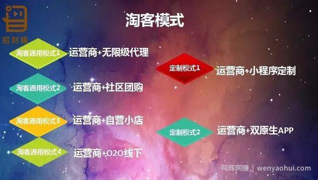 网创交流：1小时裂变800个代理，如何更高效的裂变引流？