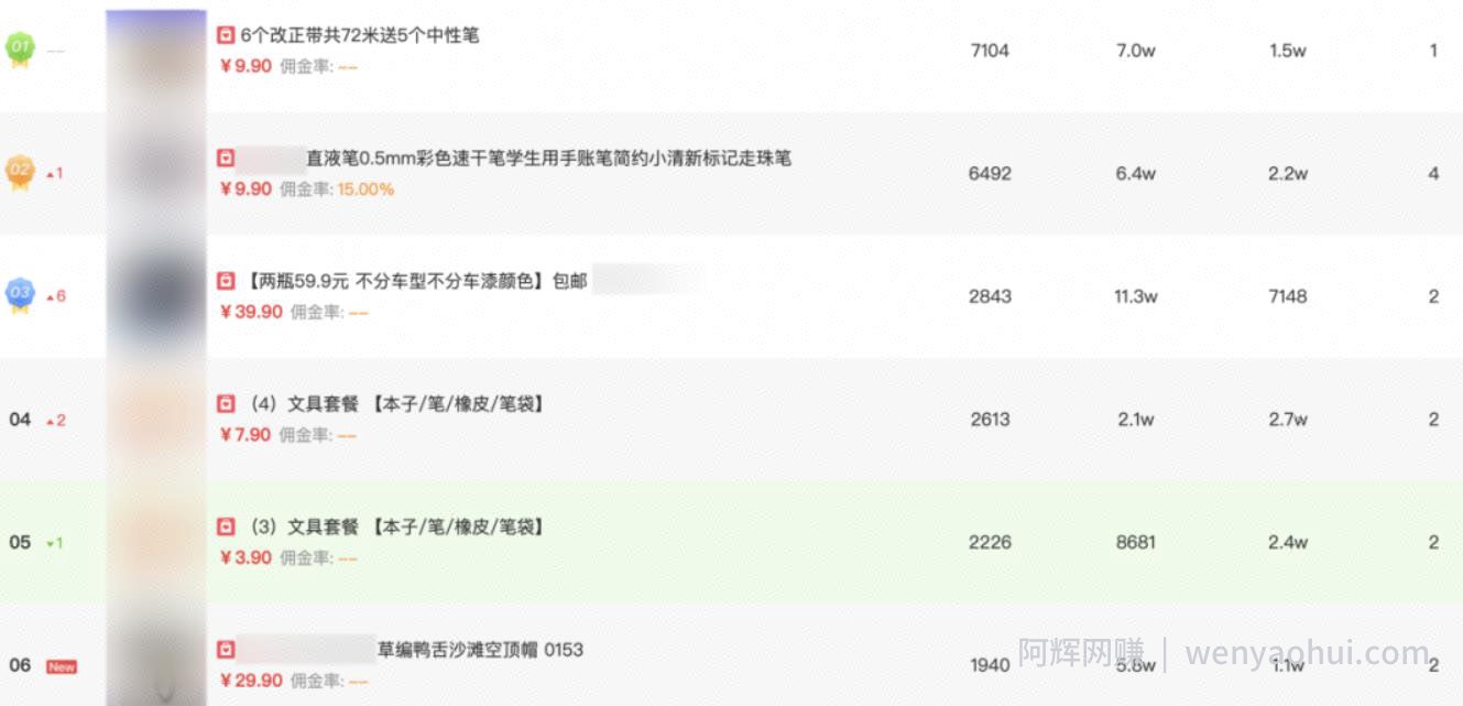 现在搞抖音直播，哪些产品有巨大机会？普通人可以入局吗