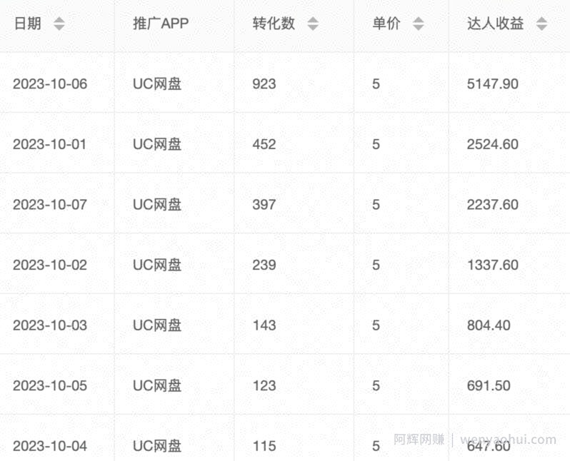 价值1000免费送ai软件实现uc网盘拉新（教程+拉新最高价渠道）【揭秘】