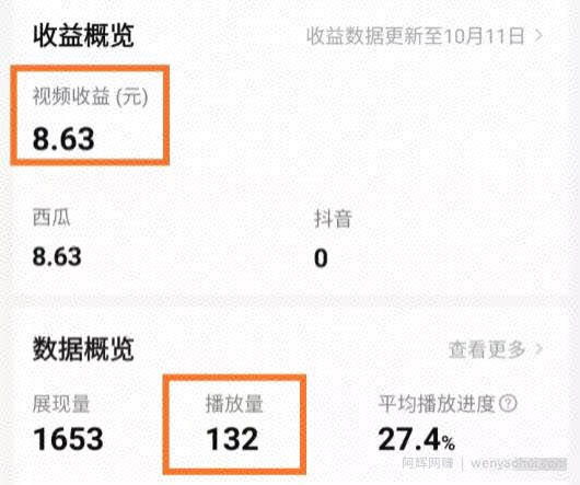 西瓜中视频是如何賺米的？教你提高视频收益的3个方法！