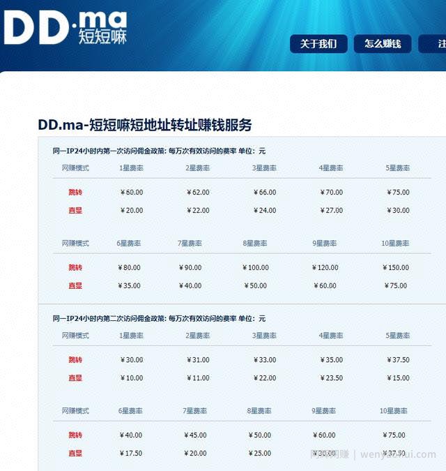 网创项目：免费分享网盘资源，也能赚外快