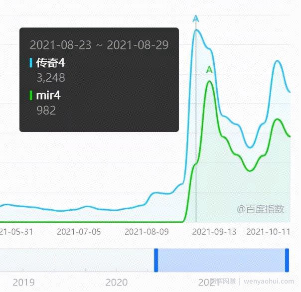 游戏賺米项目：打金的暴利风口，日赚三千！