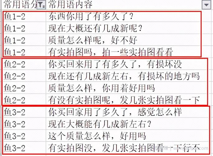 闲鱼主动私信引流方法，单人操作也可保守变现18000元/月