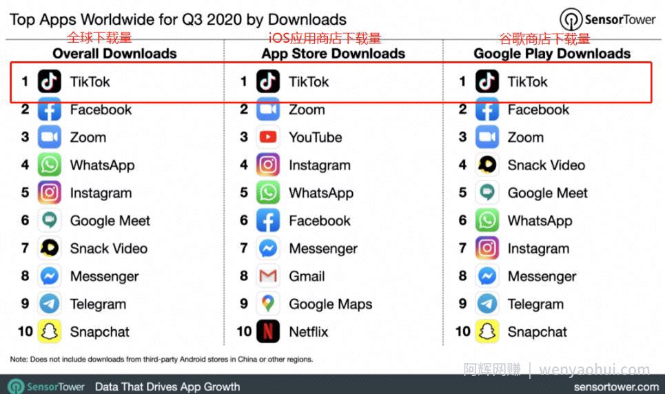 龟课TikTok变现实战训练营线上第3期,轻松月入10000+