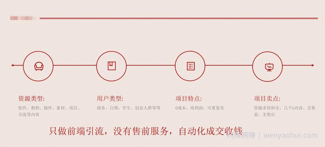 实操干货分享：月入10000+的虚拟资源玩法，小白也可操作