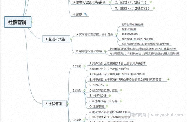 网络賺米思维导图宝藏库