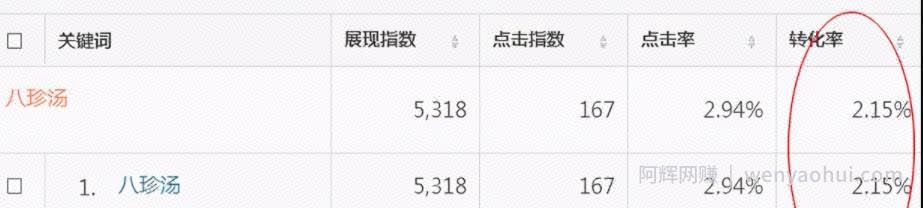 賺米的小生意： 卖药酒日赚500+