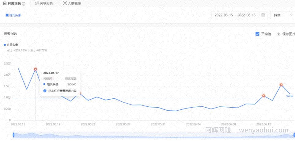 抖音冷门挣钱玩法思路：姓氏头像号全攻略实操教程，无私分享与你！