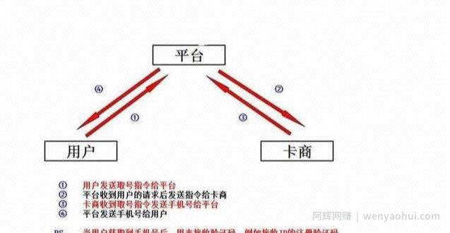 虚拟暴利网创项目：接M平台衍生的賺米项目