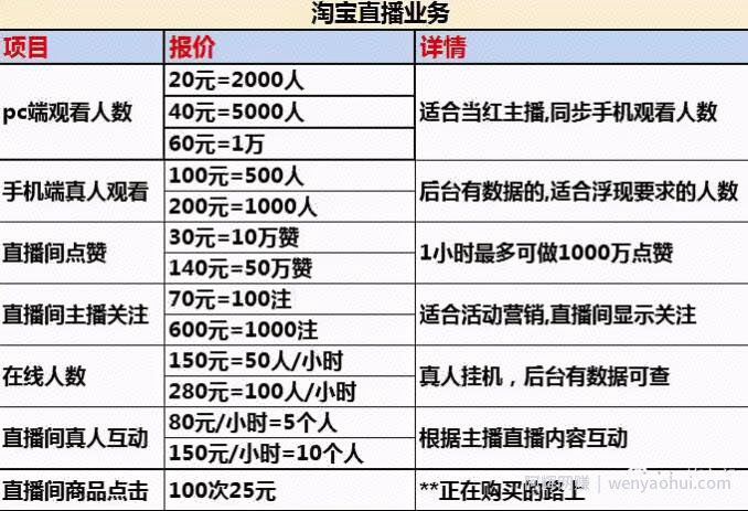 一单利润2000-3000的賺米项目，代开淘宝直播了解下！
