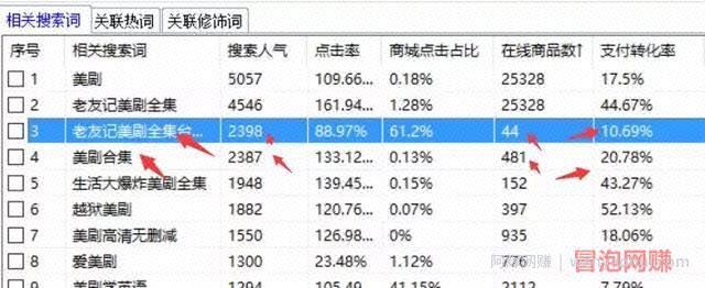 适合小白操作的电影资源项目，0成本日入100+