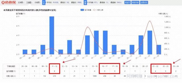 新手必看：如何兼zhi操作店淘虚拟项目月入上万？