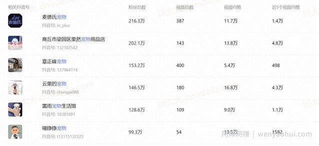 分析完1000个典型案例，告诉你宠物账号都靠什么发财