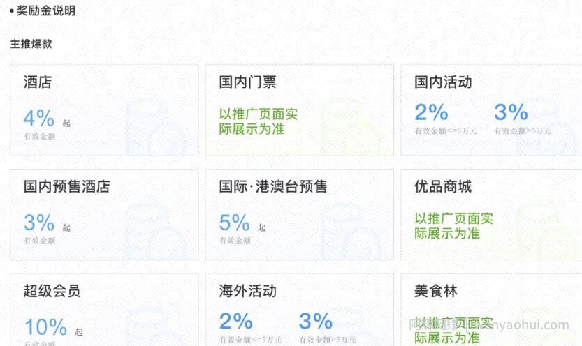 项目揭秘：收费688的携程cps项目有多暴利？
