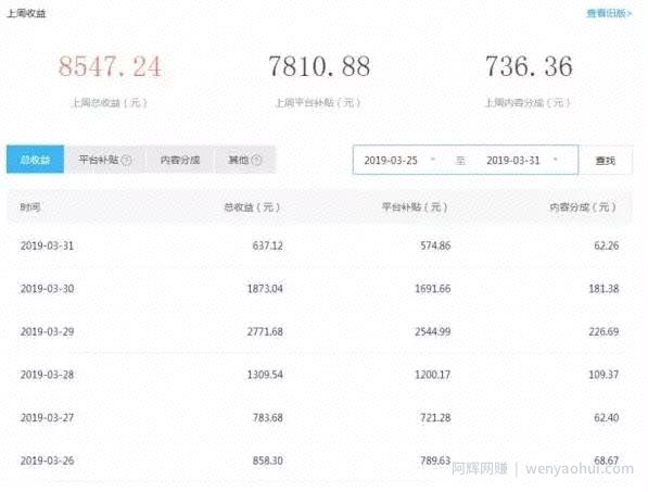 工资不够花,如何在网上兼zhi赚点外快?