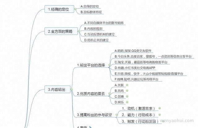 网络賺米思维导图宝藏库