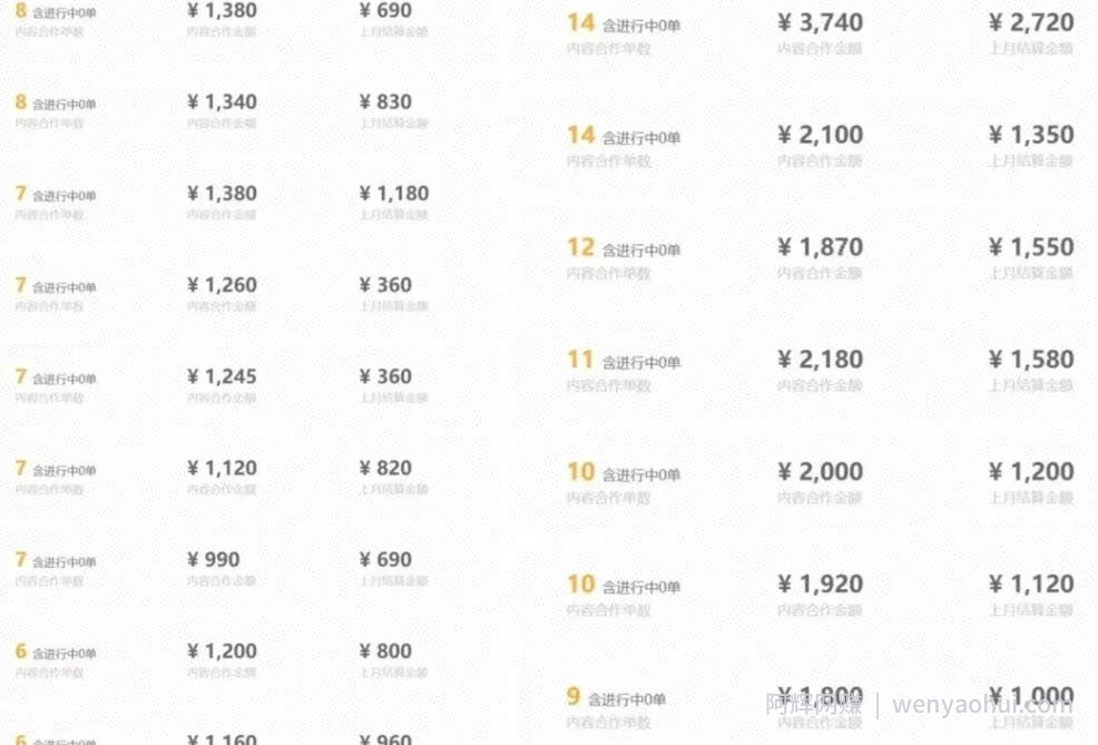 每天20分钟，小红书音乐单账号月入9600,傻瓜式操作，轻松挣钱