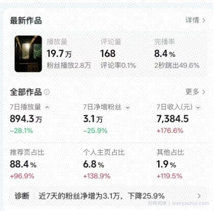 高级感日式情感短视频教学，可做伙伴分成精选，起号变现一步到位