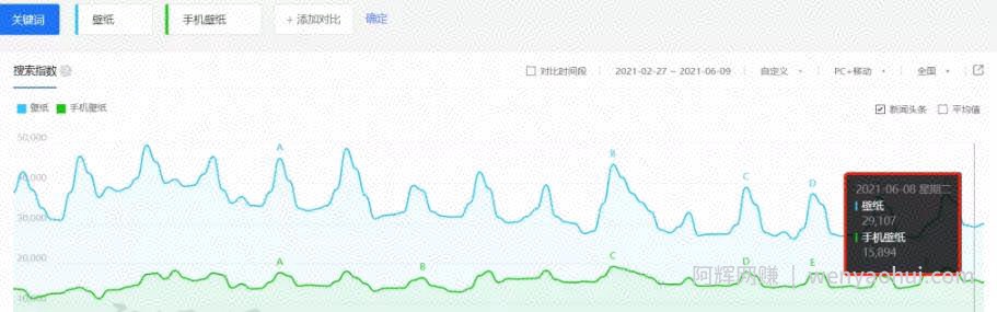 月入20000+的矩阵打法项目，新手小白都能轻松上手