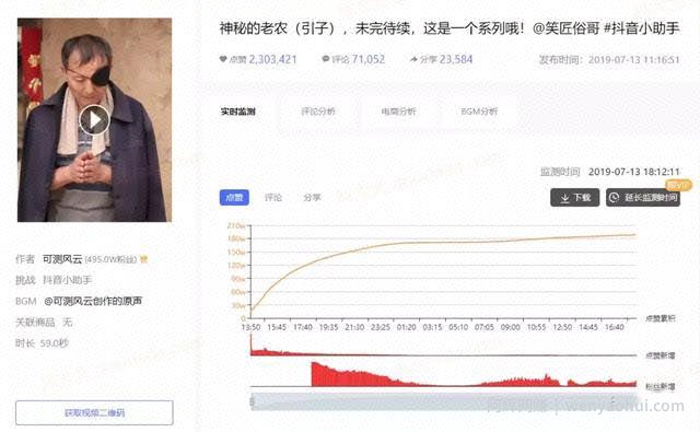网创交流：一条视频涨粉200万，为你分享剧情账号的创作经验