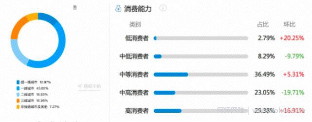 教你在小红书赚到第一个1000元，小红书UP主賺米法了解下！