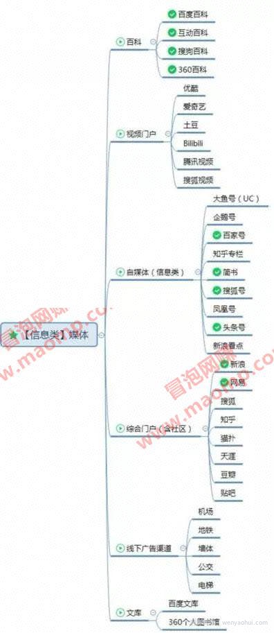 2020年适合新手操作的3个低门槛网创项目