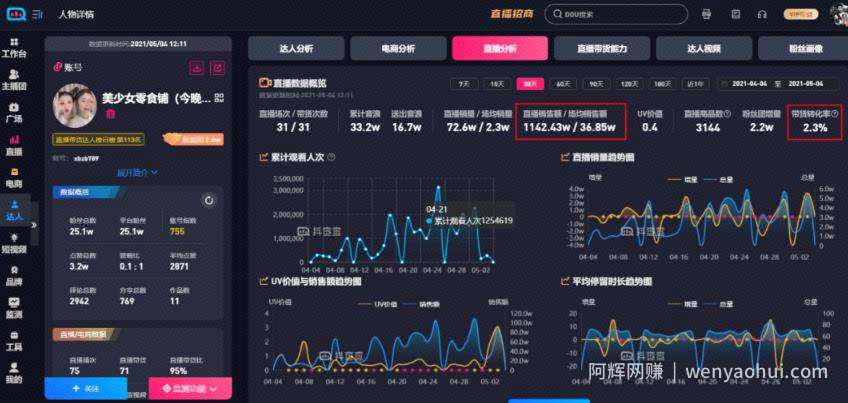 深度解析！什么才是真正的抖音“兴趣电商”？