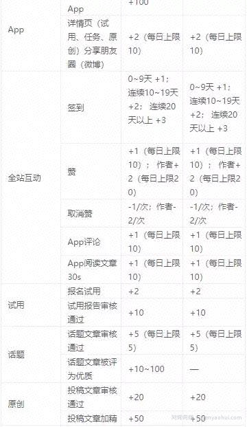 最全最新的网站测评、众测与手机賺米平台，每天在家躺着也能賺米