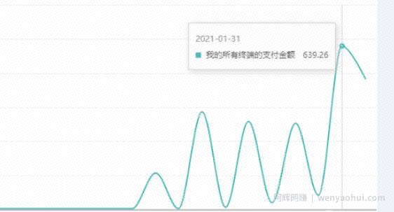 如何通过小红书0成本引流到变现闭环？