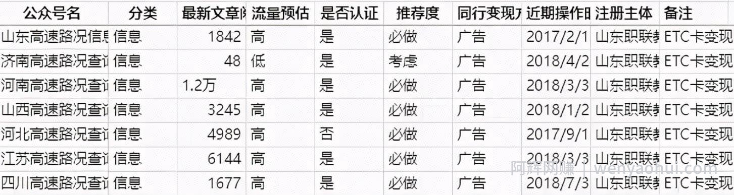 被动日收益1200+，公众号霸屏截流项目的实战级賺米攻略！