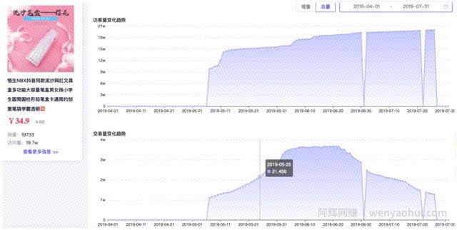 网创交流：最新短视频带货賺米技巧分享
