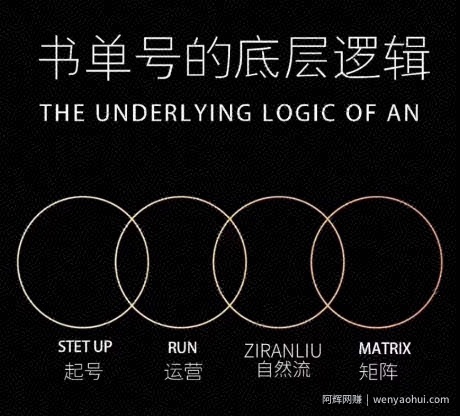 孔德楠-抖音书单号实操课，书单天花板带你一部手机快速学会书单起号、拍摄、布景、剪辑、发布、选品。