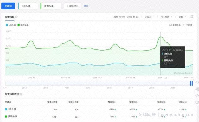 能做兼zhi副业的小项目有哪些？一个十年前就开始挣钱项目