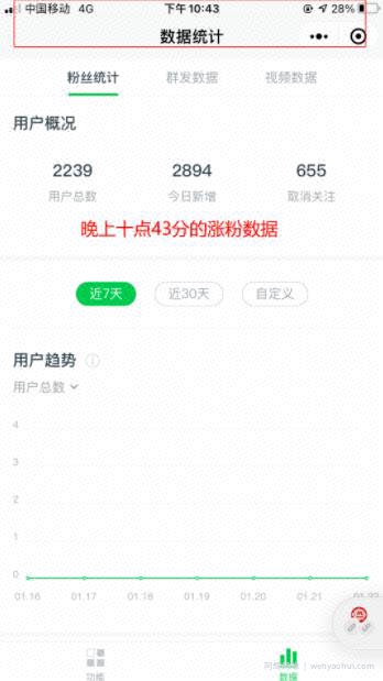 蹭【合成大西瓜】热点，公众号一夜涨粉3000+