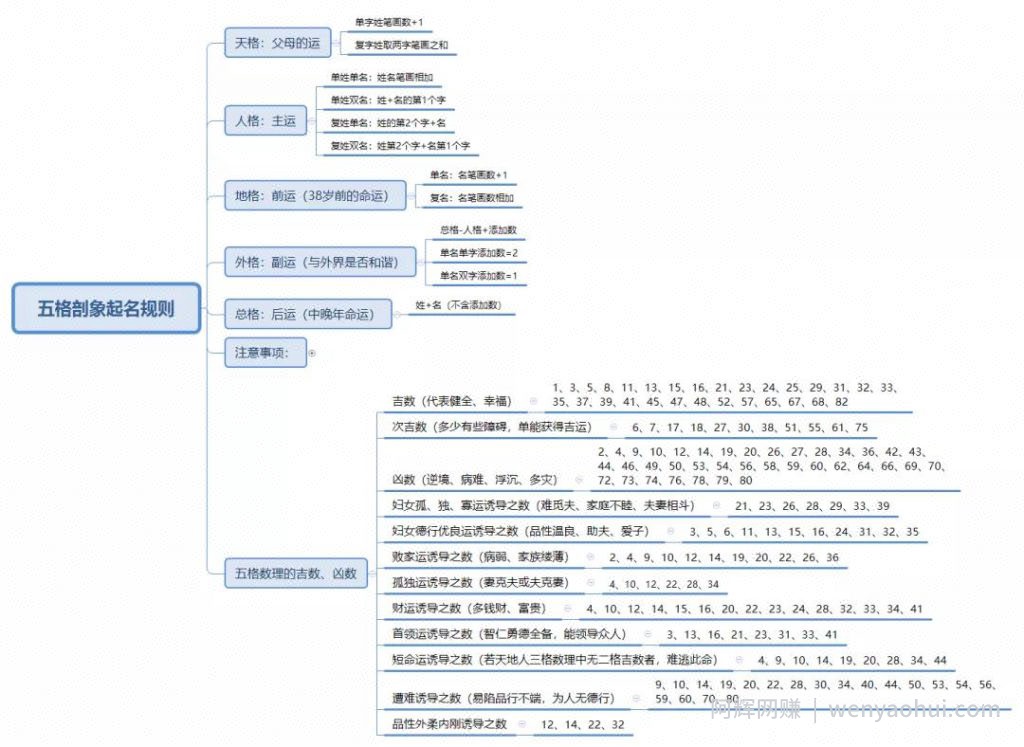抖音不发作品，不导流微信，靠起名服务一天赚四五百!