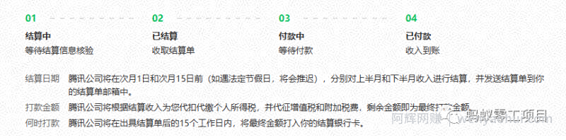 如何在微信公众号上撸流量主广告收益?本期我们将0收费带你跑完全程!【揭秘】
