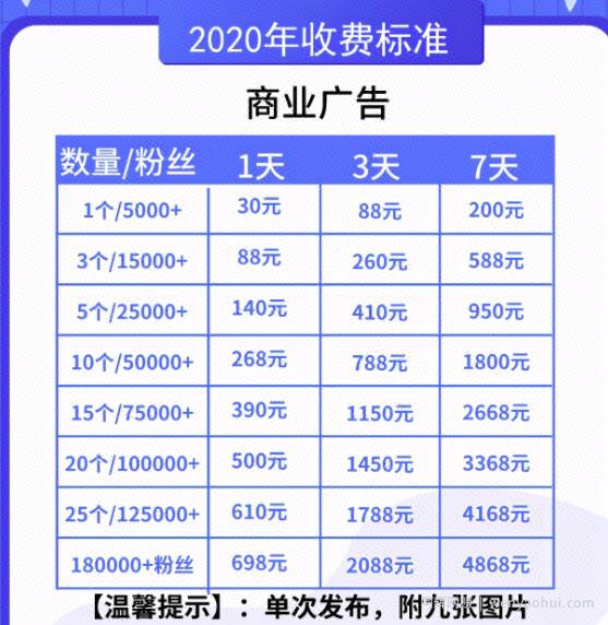 0成本冷门创业项目，一年收入30W，一个人一部手机就可以做！