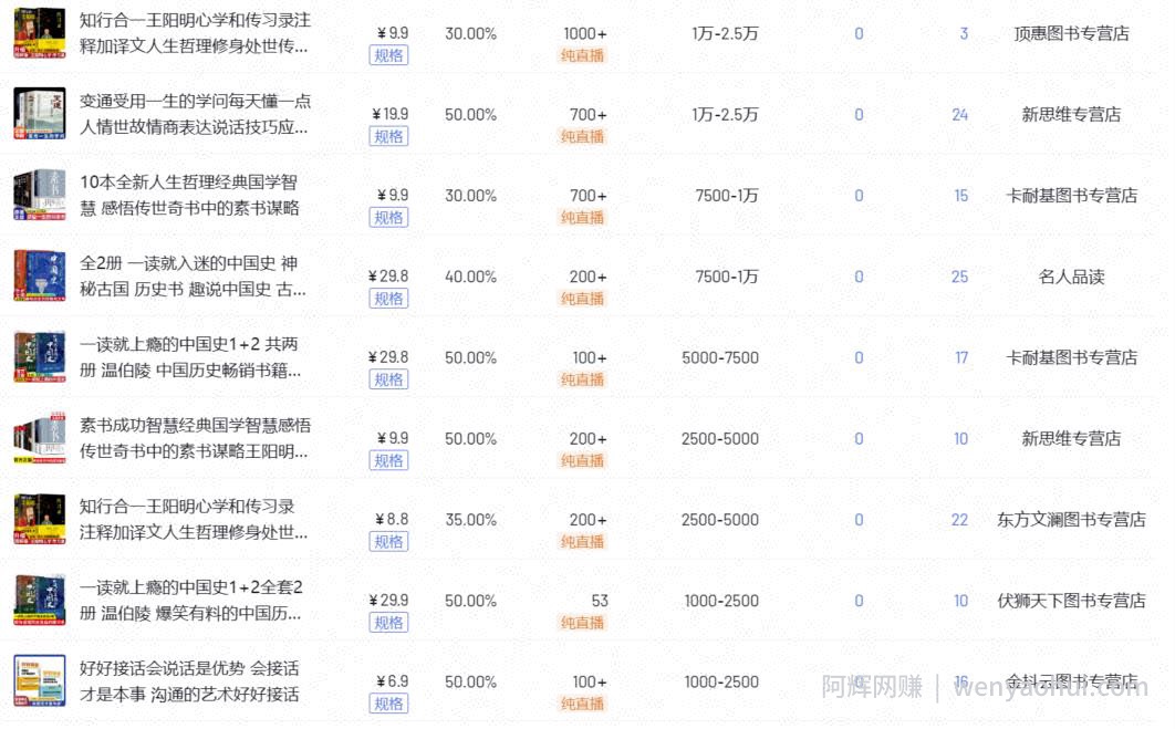 半无人直播玩法副业思路，不用出镜轻松月入过万，玩法无私分享给你